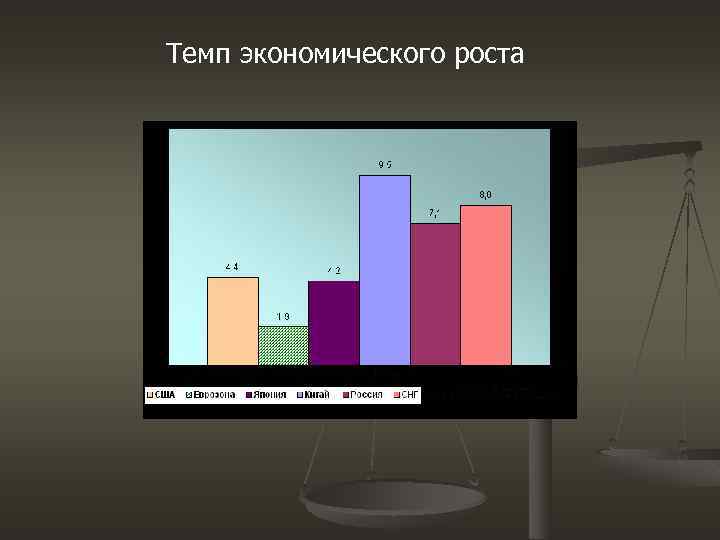 Темп экономического роста 