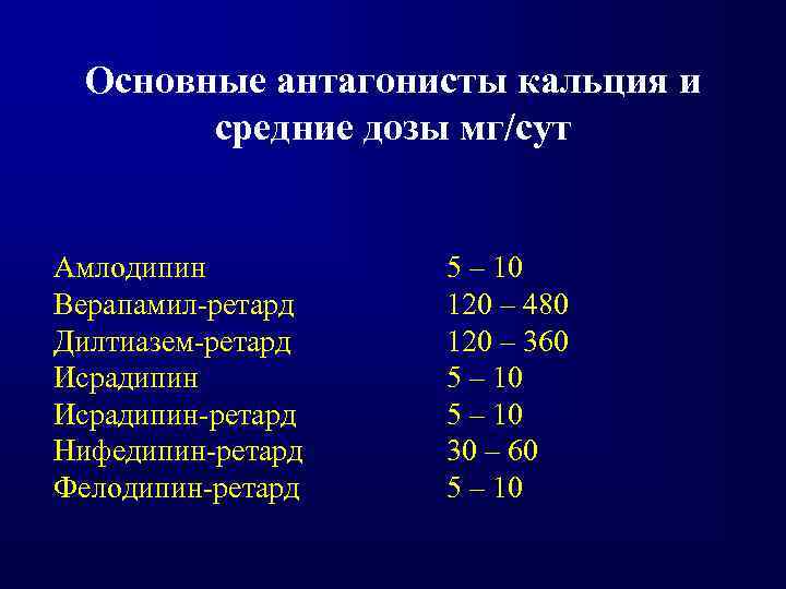 Основные антагонисты кальция и средние дозы мг/сут Амлодипин Верапамил-ретард Дилтиазем-ретард Исрадипин-ретард Нифедипин-ретард Фелодипин-ретард 5