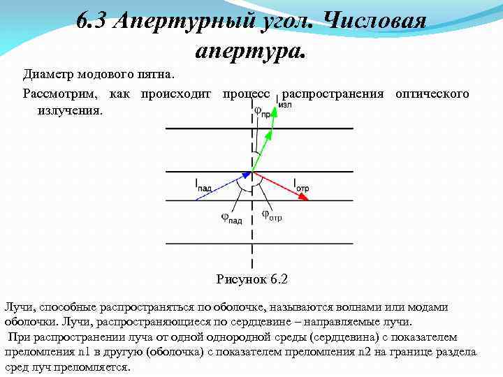 Апертурным углом называется