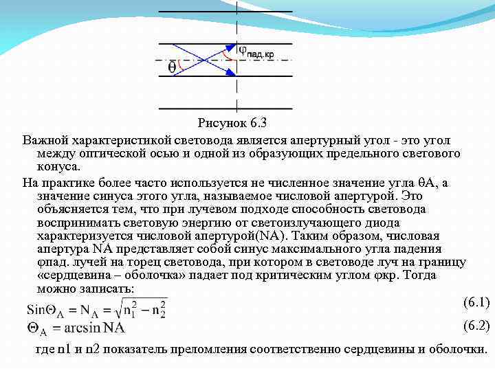 Рисунок 6. 3 Важной характеристикой световода является апертурный угол - это угол между оптической