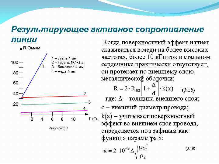 Результирующее активное сопротивление линии Когда поверхностный эффект начнет 1 – сталь 4 мм, 2