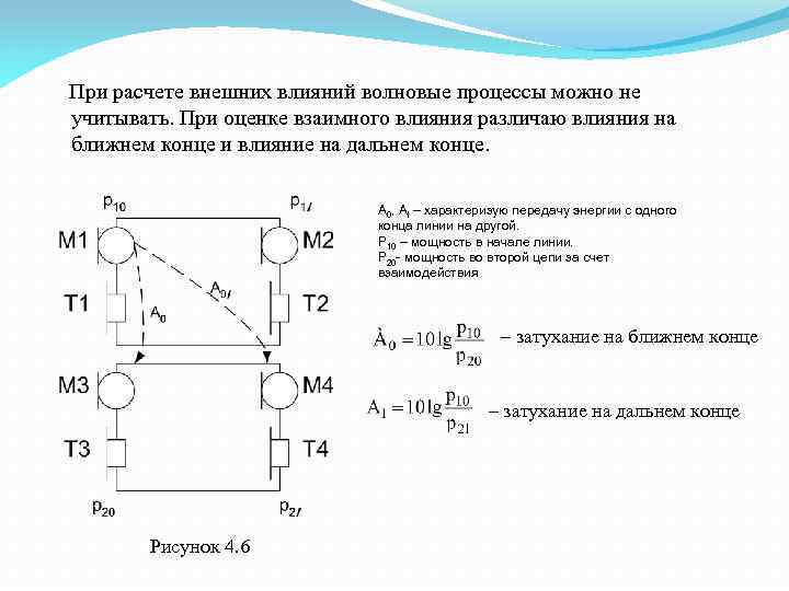 Внешние расчеты. Переходное затухание на Ближнем конце. Переходное затухание на Дальнем конце. Нормы на параметры взаимных влияний. Взаимное влияние схема.