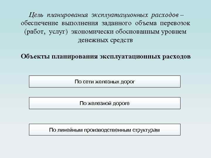  Цель планирования эксплуатационных расходов – обеспечение выполнения заданного объема перевозок (работ, услуг) экономически