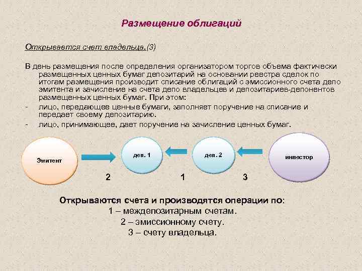 Размещение облигаций Открывается счет владельца. (3) В день размещения после определения организатором торгов объема