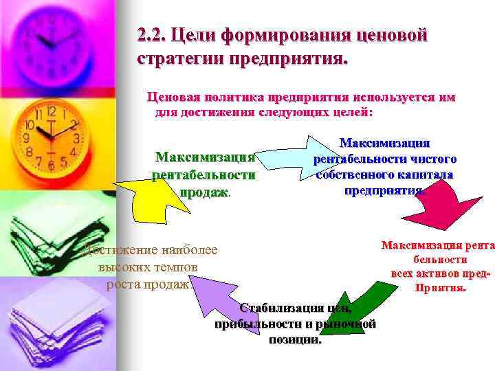 2. 2. Цели формирования ценовой стратегии предприятия. Ценовая политика предприятия используется им для достижения