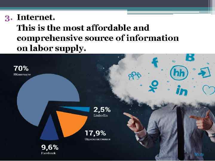 3. Internet. This is the most affordable and comprehensive source of information on labor