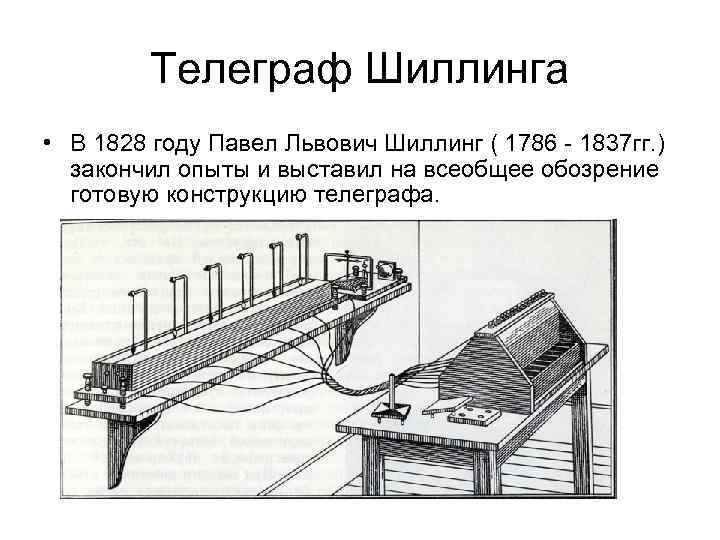 Телеграф Шиллинга • В 1828 году Павел Львович Шиллинг ( 1786 - 1837 гг.