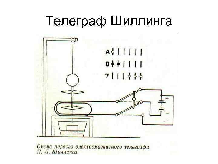 Телеграф Шиллинга 