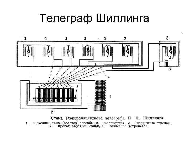 Телеграф Шиллинга 