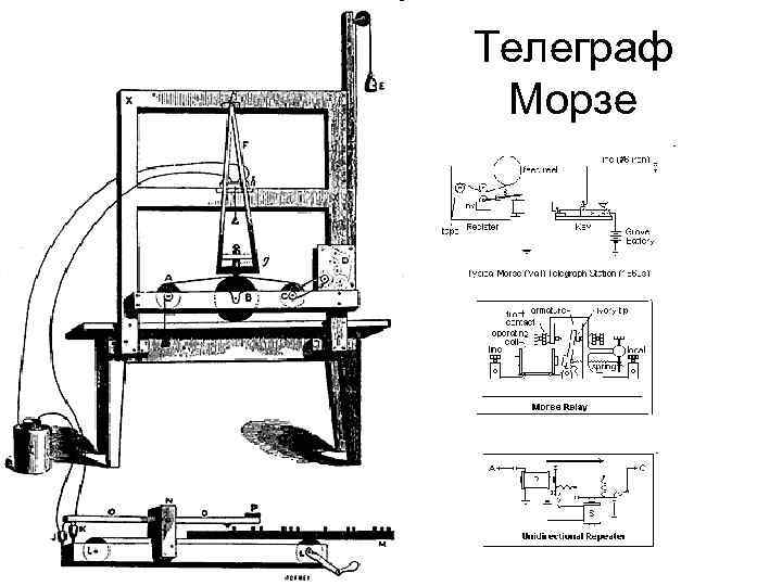 Телеграф Морзе 