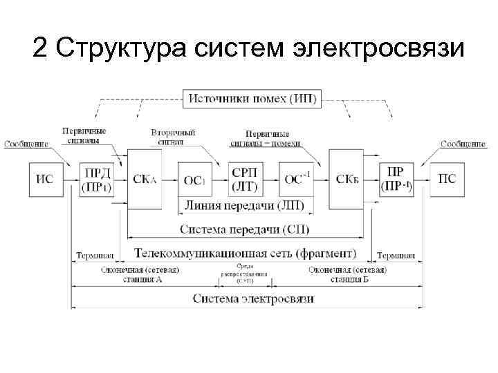 Технологическая сеть электросвязи