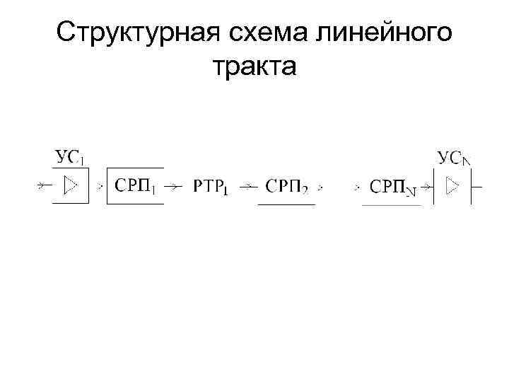 Структурная схема линейного тракта 