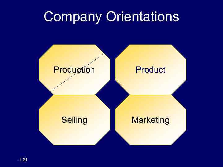 Company Orientations Production Selling 1 -21 Product Marketing 