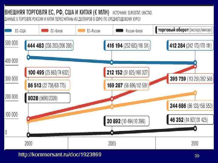 http: //kommersant. ru/doc/1923869 39 