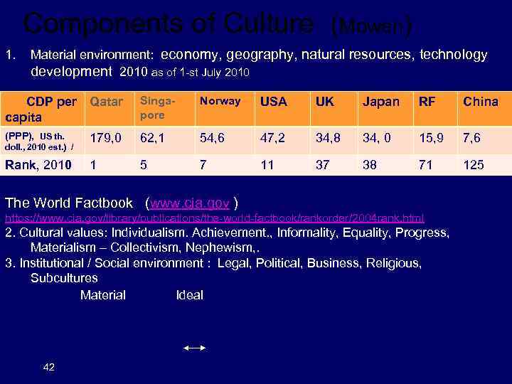  Components of Culture (Mowen) 1. Material environment: economy, geography, natural resources, technology development