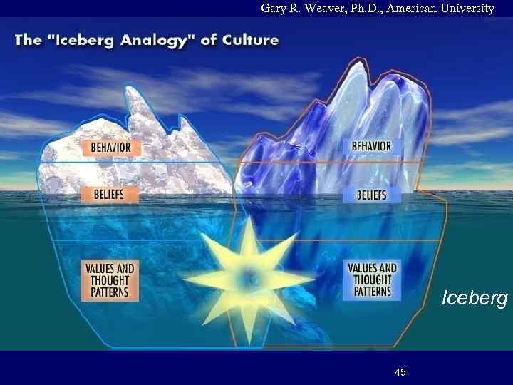 Gary R. Weaver, Ph. D. , American University Iceberg 11 45 
