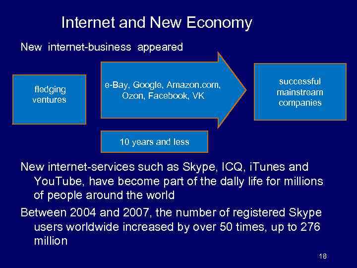  Internet and New Economy New internet-business appeared fledging ventures e-Bay, Google, Amazon. com,