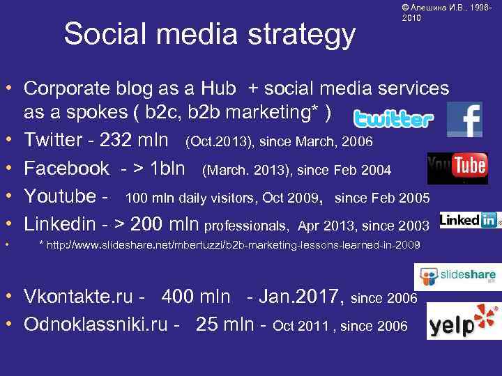  Social media strategy © Алешина И. В. , 19962010 • Corporate blog as