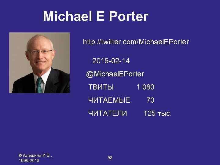 Michael E Porter http: //twitter. com/Michael. EPorter 2016 -02 -14 @Michael. EPorter ТВИТЫ 1