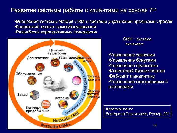 Развитие системы работы с клиентами на основе 7 P • Внедрение системы Net. Suit