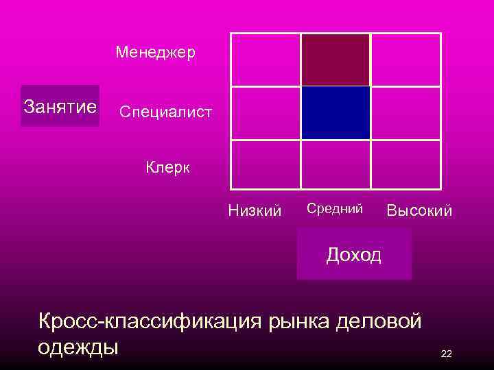  Занятие Менеджер Специалист Клерк Низкий Средний Высокий Доход Кросс-классификация рынка деловой одежды 22