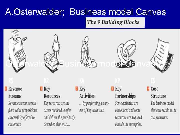 A. Osterwalder; Business model Canvas 30 