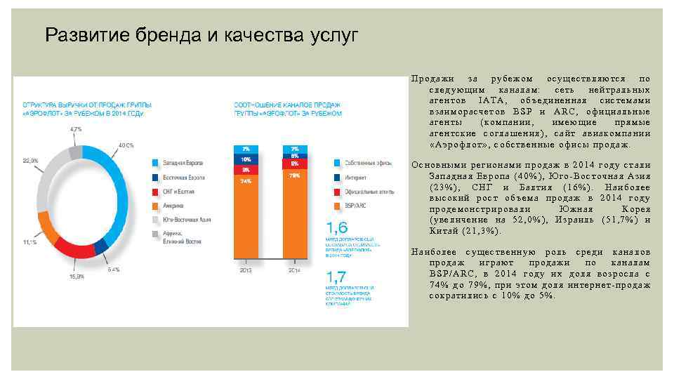 Развитие бренда и качества услуг Продажи за рубежом осуществляются по следующим каналам: сеть нейтральных