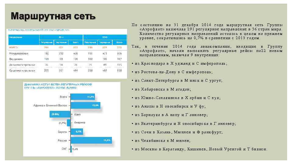 Маршрутная сеть По состоянию на 31 декабря 2014 года маршрутная сеть Группы « А