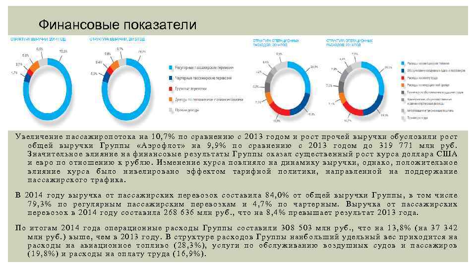 Финансовые показатели Увеличение пассажиропотока на 10, 7% по сравнению с 2013 годом и рост