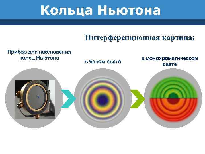 Интерференционные кольца ньютона