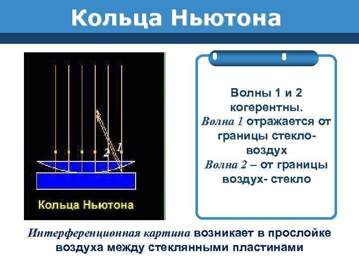 Кольца Ньютона 2 1 Волны 1 и 2 когерентны. Волна 1 отражается от границы