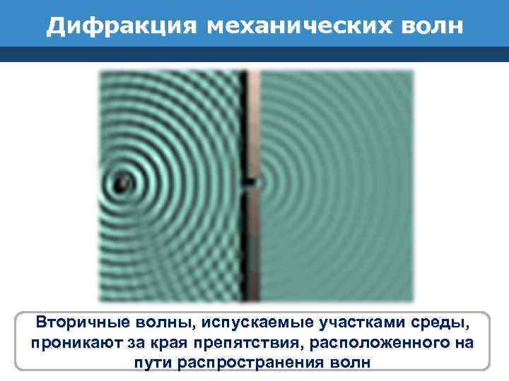 Условие наблюдения дифракционной картины механических волн. Дифракция механических волн. Огибание волнами препятствий. Дифракция волн на поверхности воды. Дифракция и поляризация механических волн.