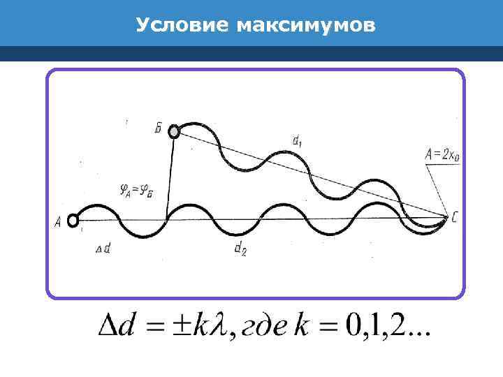 Условие максимумов 