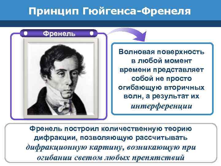 Принцип Гюйгенса-Френеля Френель Волновая поверхность в любой момент времени представляет собой не просто огибающую