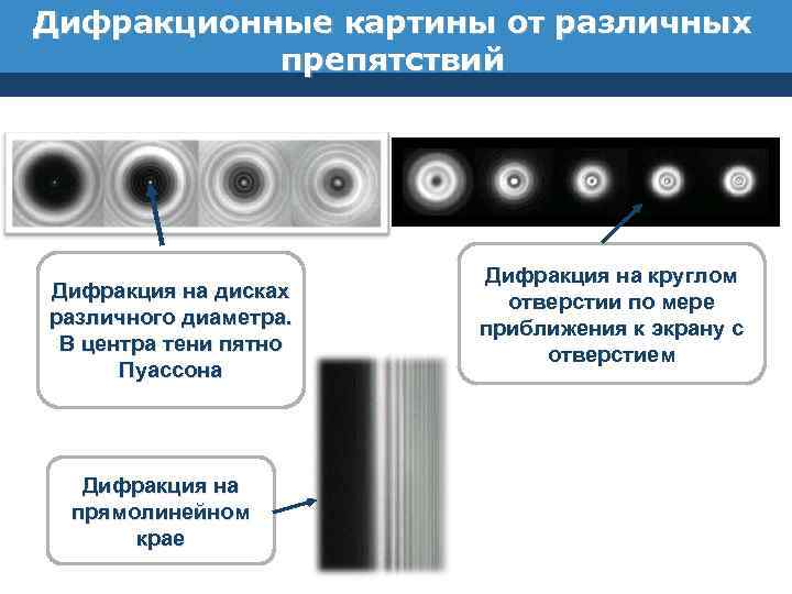 Дифракционные картины от различных препятствий