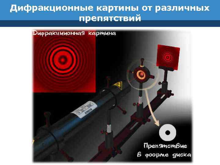 Дифракционные картины от различных препятствий 