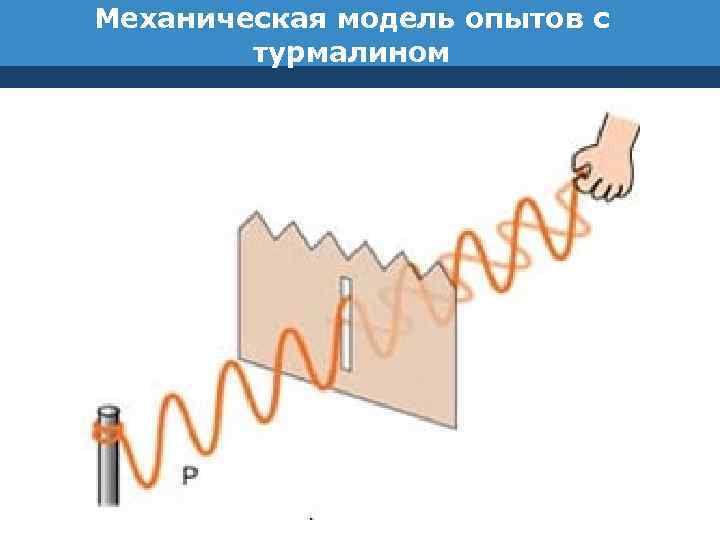 Механическая модель опытов с турмалином 