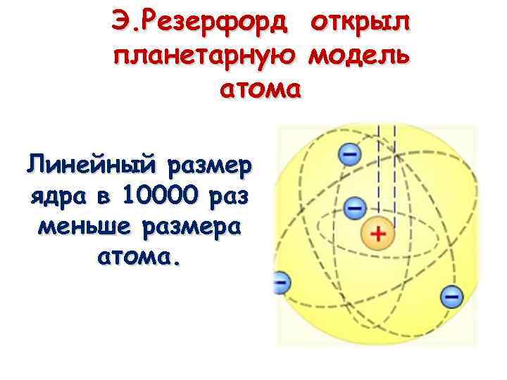 Э. Резерфорд открыл планетарную модель атома Линейный размер ядра в 10000 раз меньше размера