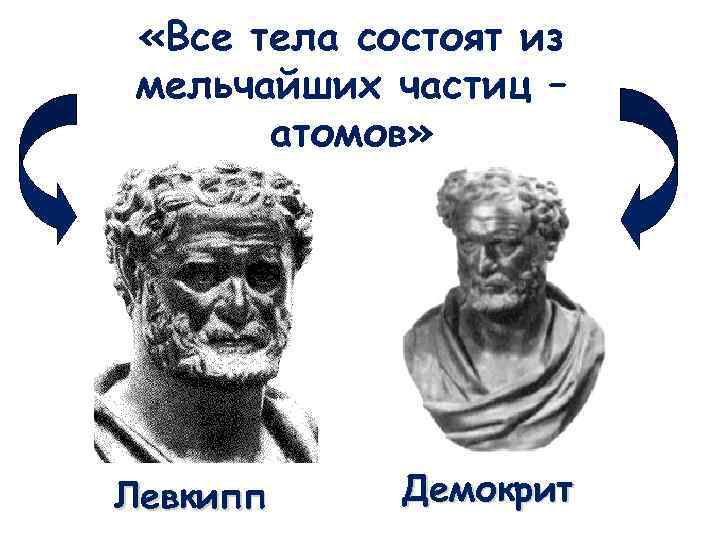  «Все тела состоят из мельчайших частиц – атомов» Левкипп Демокрит 