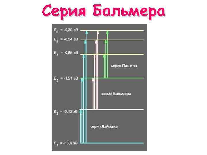 Спектральная линия бальмера. Переход Бальмера.