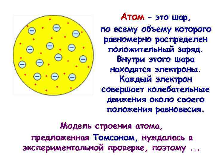 Атом представляет собой положительно заряженный шар