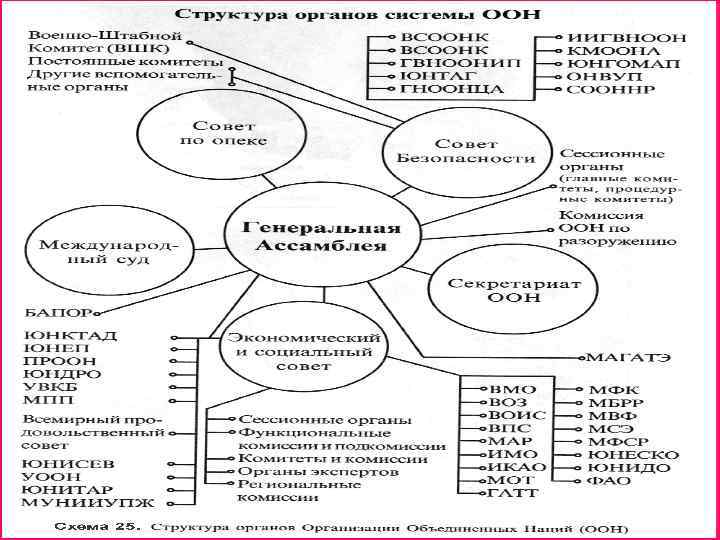 Движение неприсоединения 