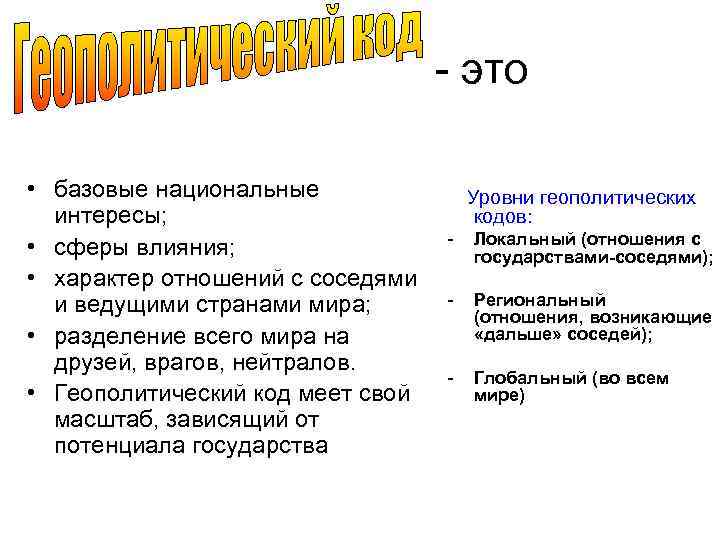 - это • базовые национальные интересы; • сферы влияния; • характер отношений с соседями