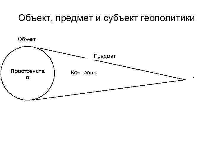 Объект, предмет и субъект геополитики Объект Предмет Контроль. Пространств о 