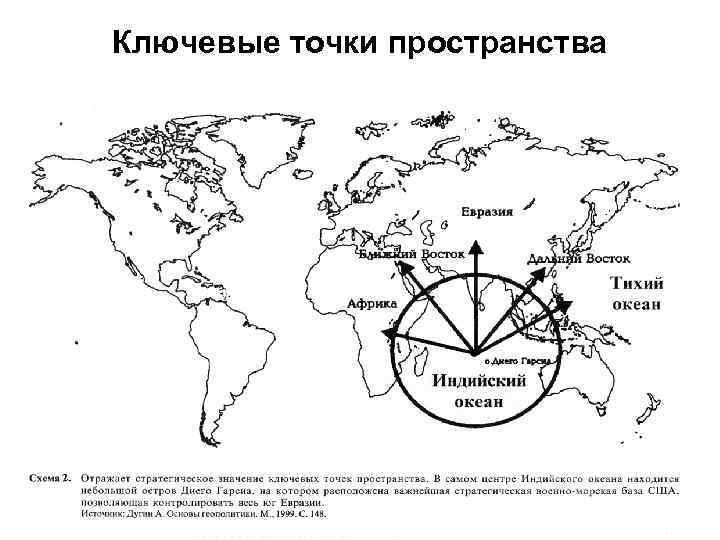 Ключевые точки пространства 