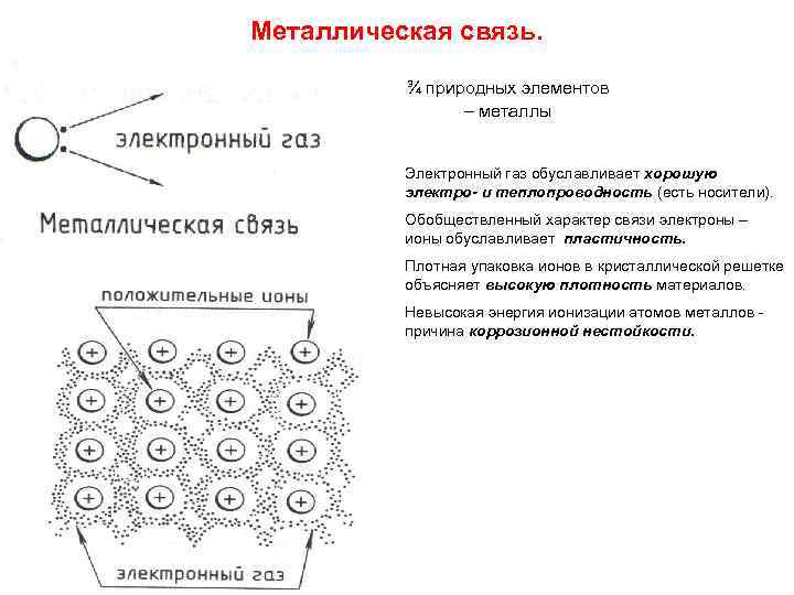 Электронный газ. Металлическая связь электронный ГАЗ. Металлическая связь теория электронного газа. Модель «электронного газа» и свойства металлов.. Электронный ГАЗ В кристаллах.