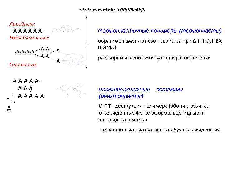 -А-А-Б-Б-. сополимер. Линейные: -А-А-АРазветвленные: -А-А А-АА-А Сетчатые: -А-А-АА-А-А А термопластичные полимеры (термопласты) АА- обратимо