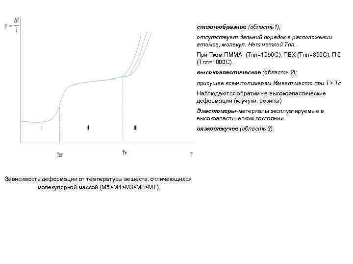 стеклообразное (область1); отсутствует дальний порядок в расположении атомов, молекул. Нет четкой Тпл. При Тком