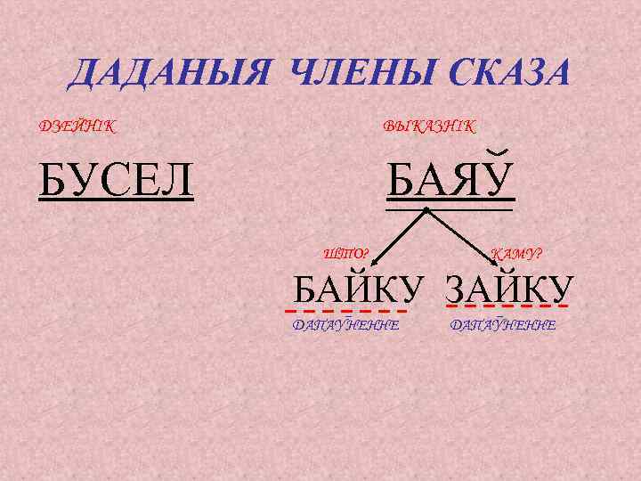 ДАДАНЫЯ ЧЛЕНЫ СКАЗА ДЗЕЙНIК ВЫКАЗНIК БУСЕЛ БАЯУ ШТО? КАМУ? БАЙКУ ЗАЙКУ ДАПАУНЕННЕ 