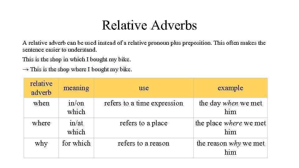 What Is Relative Adverb